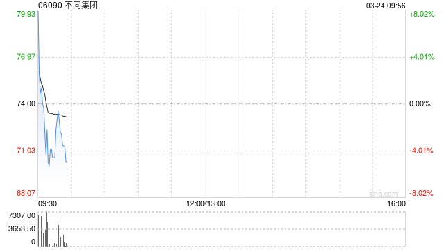 不同集团：受托人就股份奖励计划购买合共6.97万股
