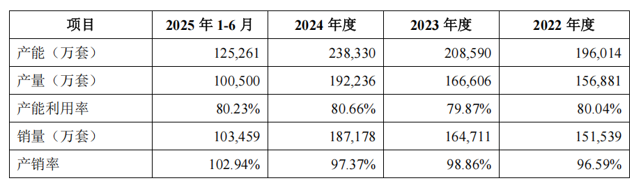 IPO雷达| 轴承巨头人本股份闯关，高负债下扩产赌局待解