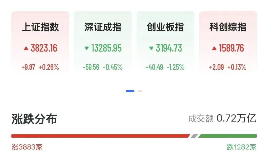 亚太股市集体跳水，A股油气股重挫，绿电概念逆市爆发，港股老铺黄金大涨8%