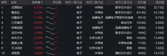 苹果年度大会定档！预告首次明确提及AI！华宝基金果链含量超46%的电子ETF（515260）溢价频现，买盘强势！