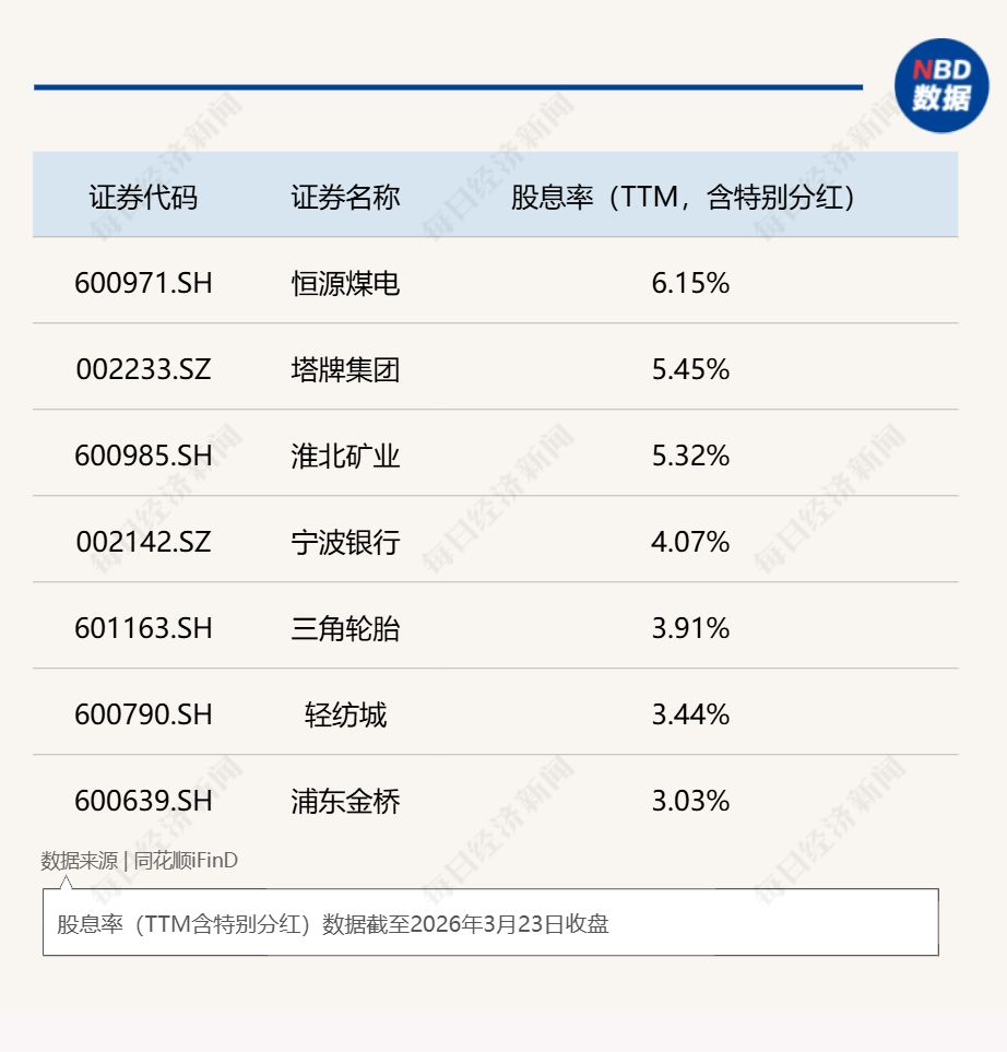 2026开年破净股估值修复启幕：21家A股公司发布估值提升计划，*ST阳光暴涨160%，投资机会在哪里？