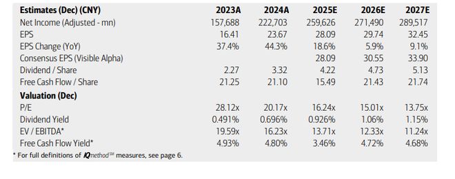 市场对AI投资“用脚投票”？美银：腾讯很稳健，耐心是美德