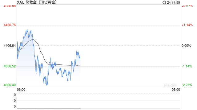 金饰克价，大幅回落！“黄金猴市来了”？