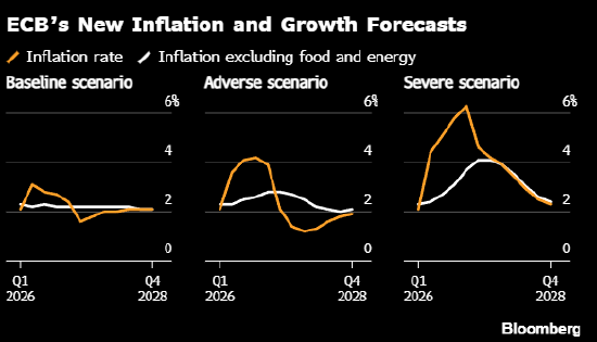 欧洲央行管委VUJCIC称必须警惕滞胀风险