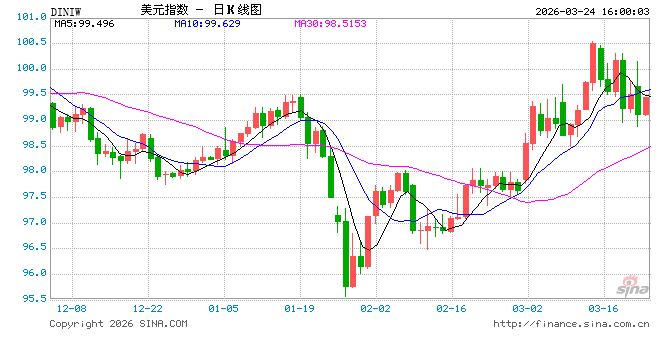 中东危机持续发酵引发汇率频繁波动 查汇率用什么APP？