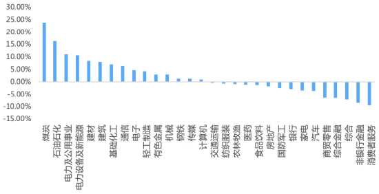 当市场开始偏好重资产