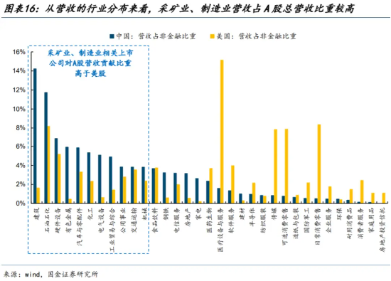 当市场开始偏好重资产