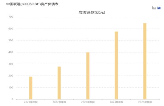 中国联通：业绩增速三连降，云业务增收乏力，“国家队”套现数亿元