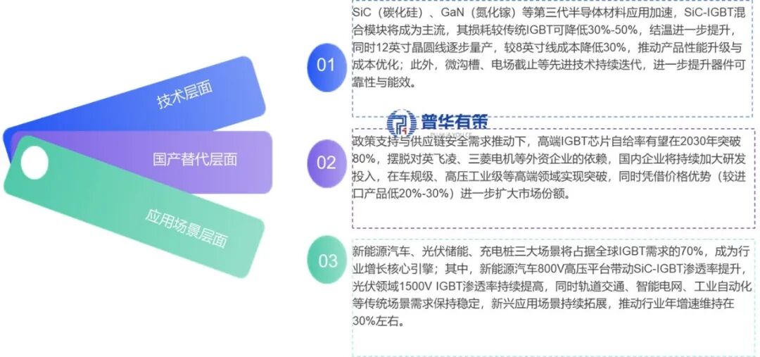 2026-2032年IGBT行业细分市场投资新机遇及发展前景预测报告