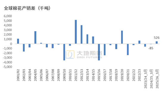 棉花：宏观预期分歧，交易“胀”还是“滞”？