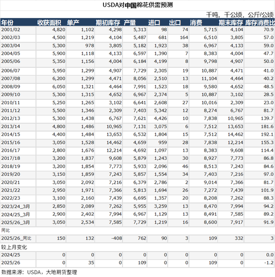 棉花：宏观预期分歧，交易“胀”还是“滞”？