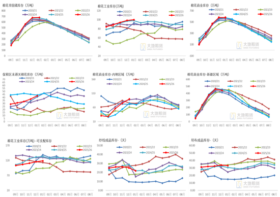 棉花：宏观预期分歧，交易“胀”还是“滞”？