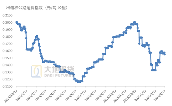 棉花：宏观预期分歧，交易“胀”还是“滞”？