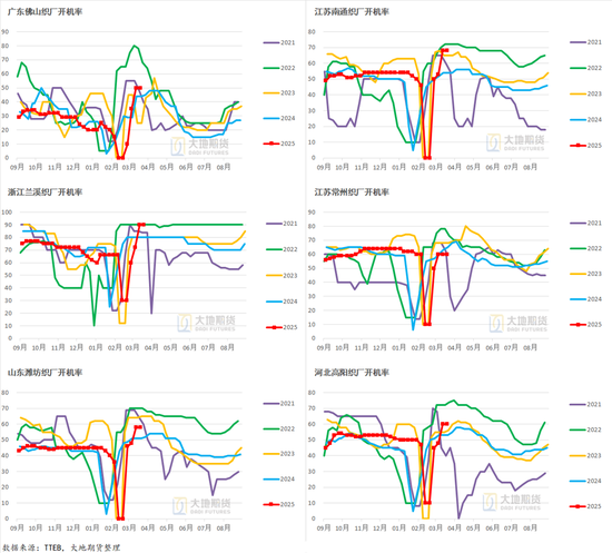 棉花：宏观预期分歧，交易“胀”还是“滞”？