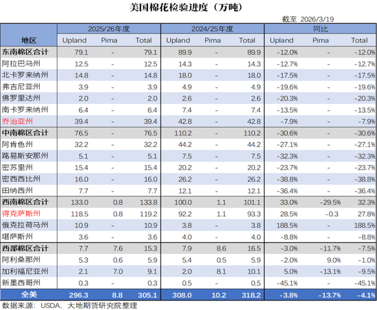 棉花：宏观预期分歧，交易“胀”还是“滞”？