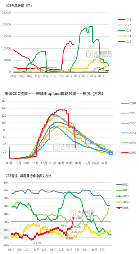 棉花：宏观预期分歧，交易“胀”还是“滞”？