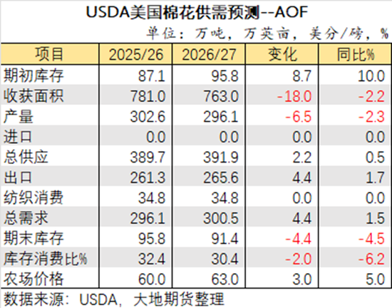 棉花：宏观预期分歧，交易“胀”还是“滞”？