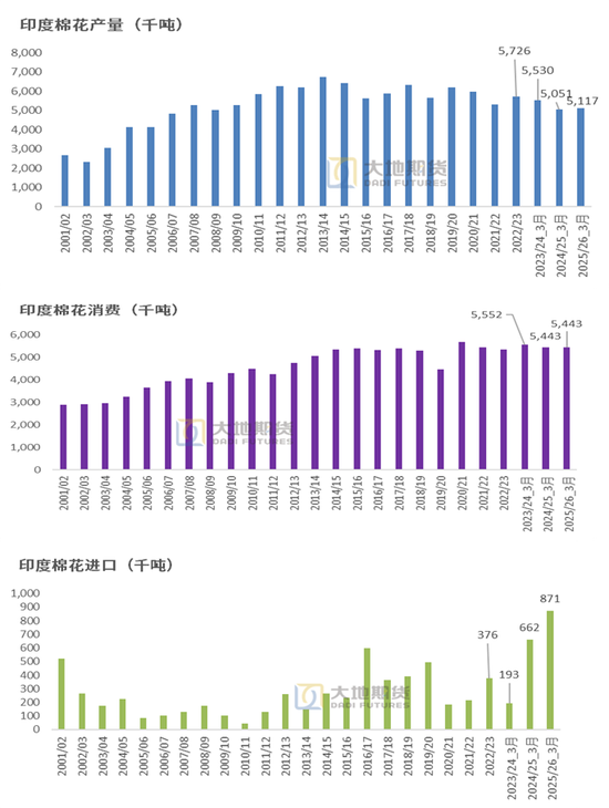 棉花：宏观预期分歧，交易“胀”还是“滞”？