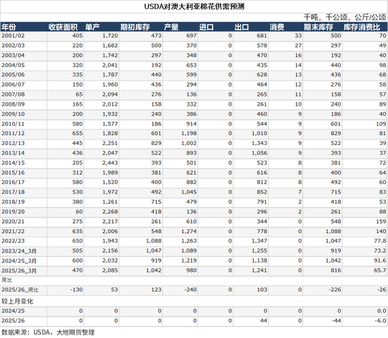 棉花：宏观预期分歧，交易“胀”还是“滞”？