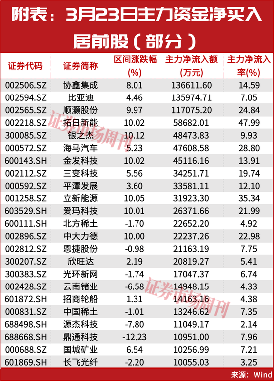 关键时刻！段永平发声！这只新人气龙头斩获7个涨停！