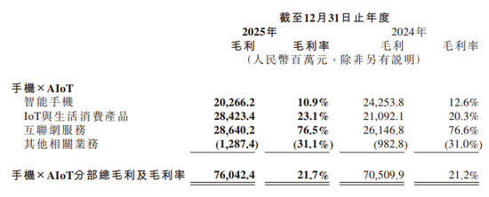 汽车销售暴涨2倍，手机却“遇冷”！小米2025年汽车收入达1033亿元，平均单价约25万元