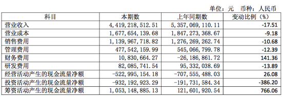 舍得酒业：调整仍在深水区