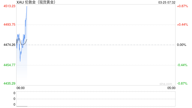 多家银行发布贵金属市场风险提示