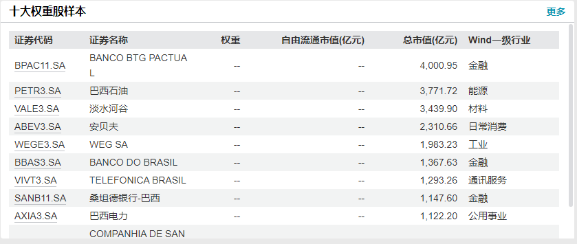 领涨市场！巴西ETF突然火了，年内涨超18%