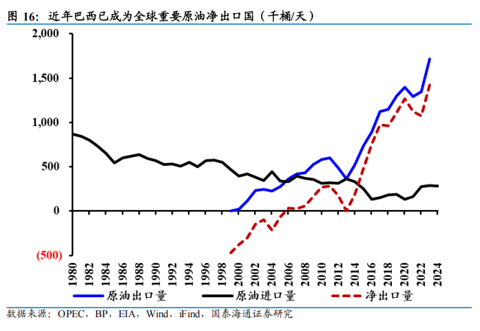 领涨市场！巴西ETF突然火了，年内涨超18%