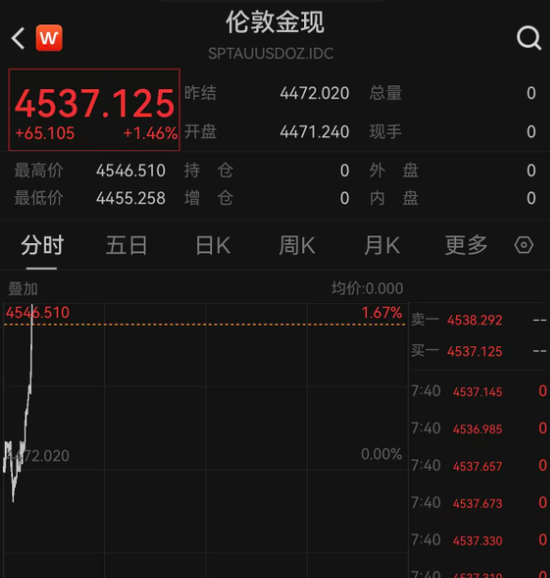 霍尔木兹海峡，大消息！特朗普最新发声！原油暴跌！黄金、白银直线爆发！