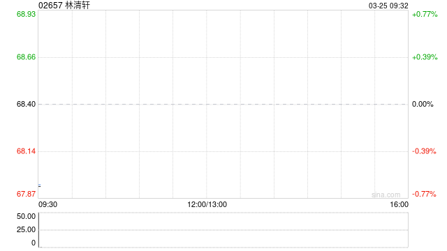 林清轩将于7月15日派发末期股息每股0.95元