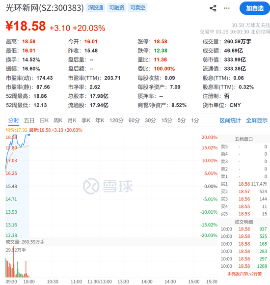 突发利好！刚刚，狂拉涨停