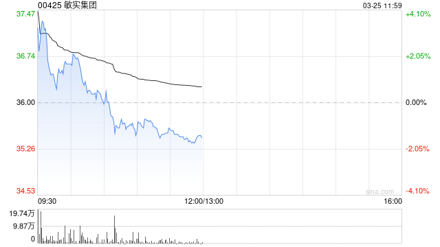 招银国际：升敏实集团目标价至44港元 维持“买入”评级