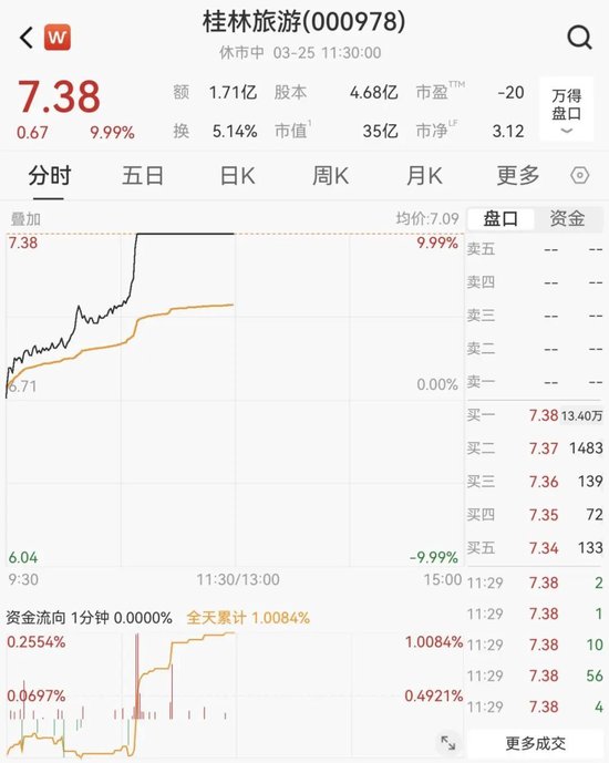 强势拉升！刚刚，涨停潮来了