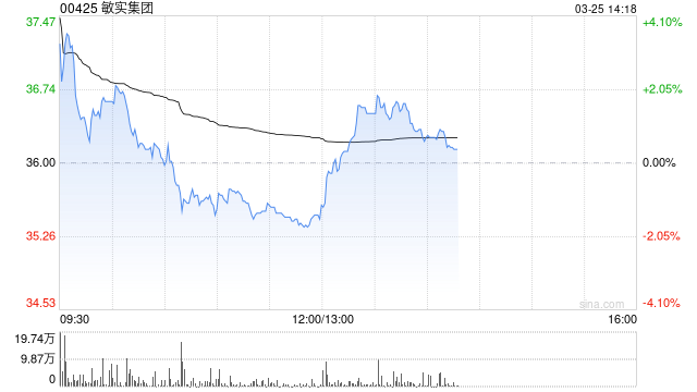 小摩：降敏实集团目标价至60港元 续予“增持”评级