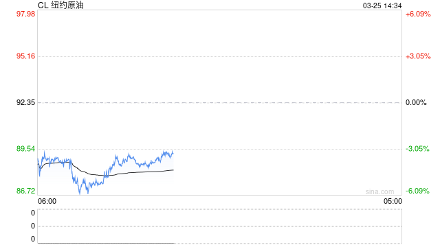 国泰君安期货：油价、冲突与周期：当美伊遇上“俄乌经验”