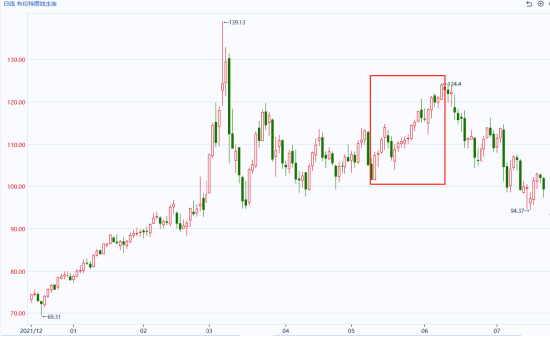 国泰君安期货：油价、冲突与周期：当美伊遇上“俄乌经验”
