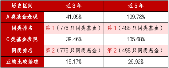 A类近5年涨超109% 同类第一！华商丰利增强定期开放债券正在开放