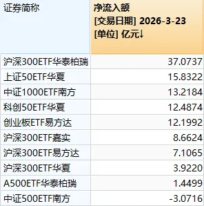超4800家上涨，沪指重返3900点！今天的A股，有力气