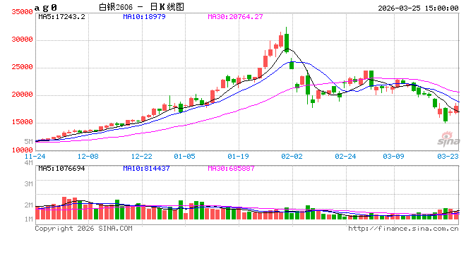 收评|国内期货主力合约涨跌互现 液化石油气（LPG）跌超8%