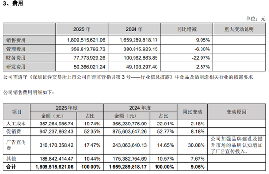 全年经销商锐减、广告费却涨了三成，新乳业渠道变革成色几何？
