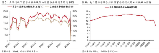 西部证券曹柳龙：黄金被错杀！