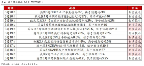 西部证券曹柳龙：黄金被错杀！