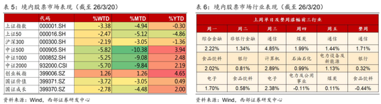 西部证券曹柳龙：黄金被错杀！