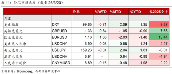 西部证券曹柳龙：黄金被错杀！