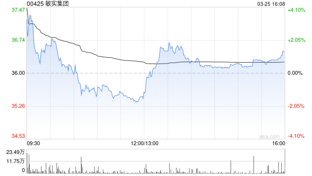 富瑞：上调敏实集团为“买入”评级 电池盒业务前景改善