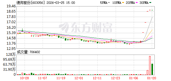 德邦股份将于3月31日终止上市暨摘牌