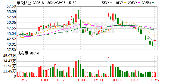 寒锐钴业：公司年产2万吨高冰镍项目目前进展顺利将如期投产