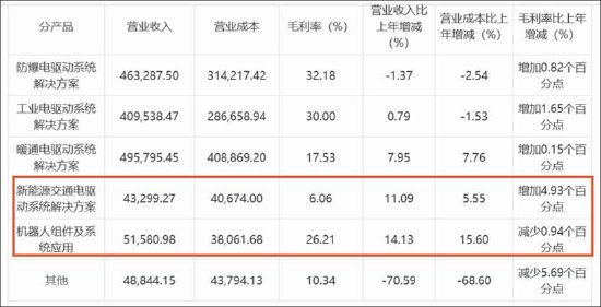 卧龙电驱新业务成色待考股价是否被过度透支？卧龙系关联腾挪背后“一箭三雕”