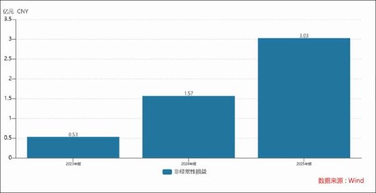 卧龙电驱新业务成色待考股价是否被过度透支？卧龙系关联腾挪背后“一箭三雕”